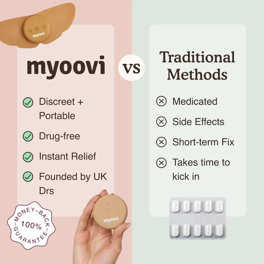 Myoovi Period Pain Relief Device